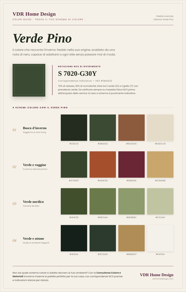 infografica per abbinamenti con verde pino arredamento