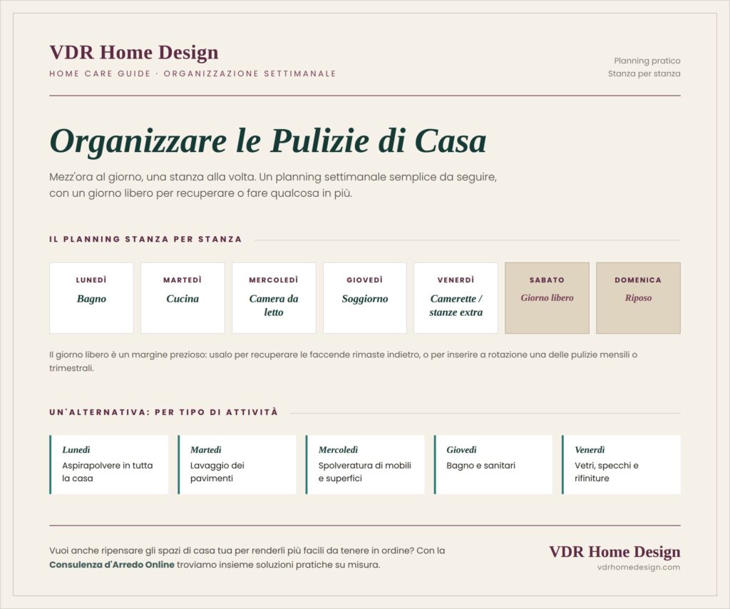 organizzare pulizie casa infografica