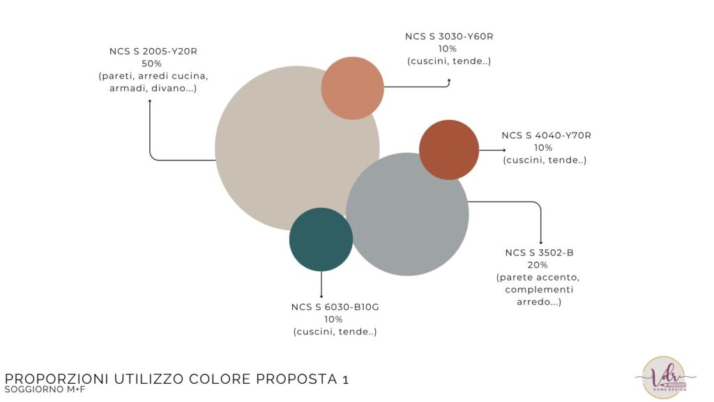 schema colore NCS con proporzioni
